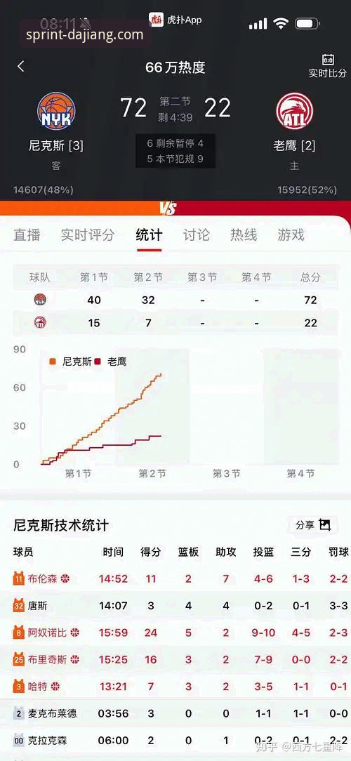 大江体育赛事App官方下载 3个关键看点解析尼克斯140-89狂胜老鹰的季后赛经典之战